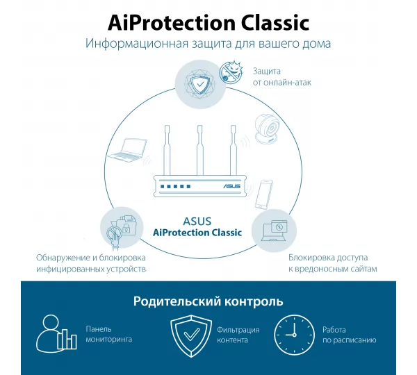 Wi-Fi роутер Asus RT-AX55