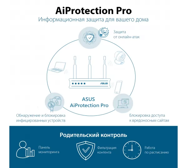 Wi-Fi роутер Asus RT-AX58U V2